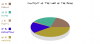 LOTR pie chart.png