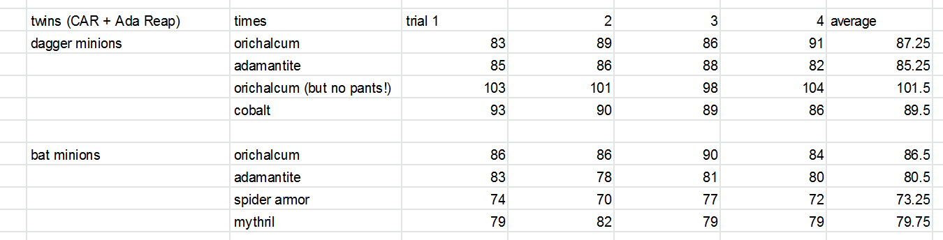 Just how good is Orichalcum armor?