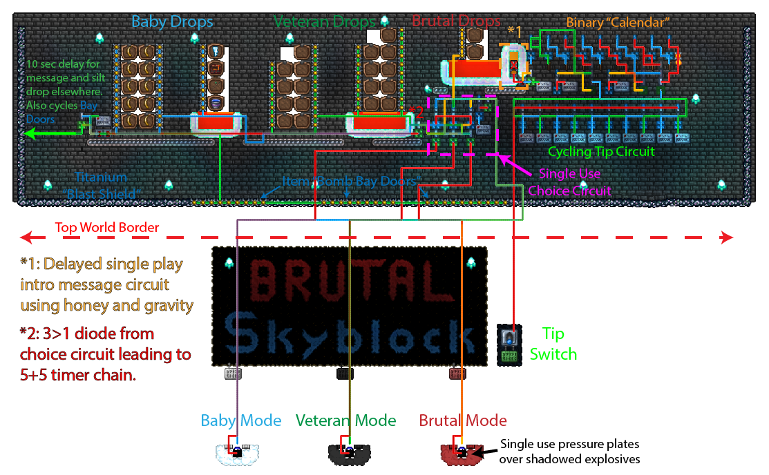 Brutal Skyblock Wiring Showcase.png