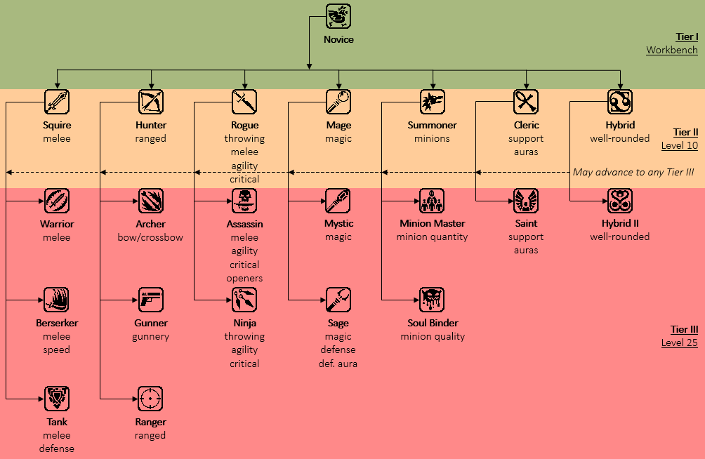 ClassTree.png