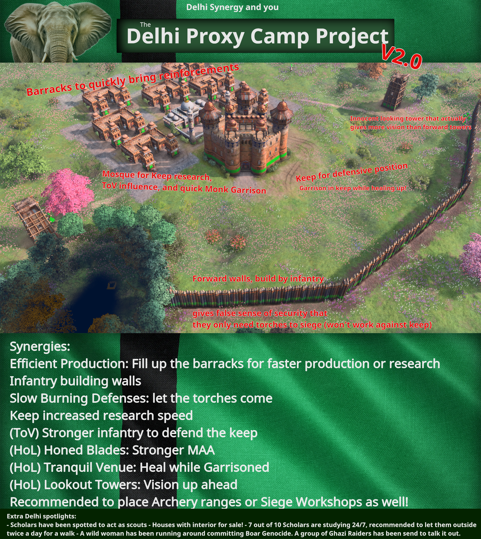 Delhi Proxy Camp Project v2.png