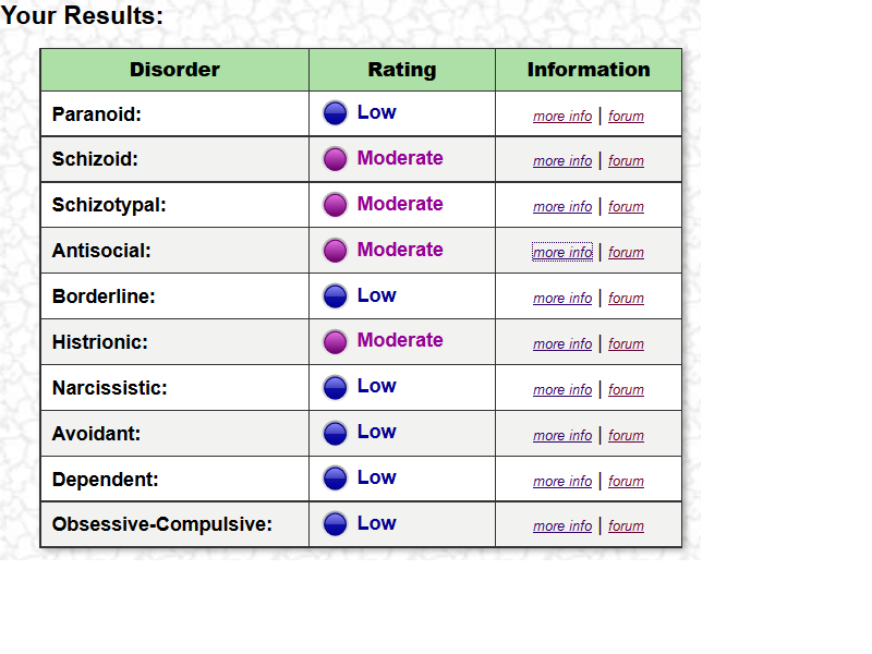 disorder test thingy-mac-doosh-hickey.png