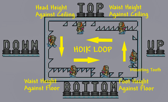 Inside Hoik Loop  (Up, Top, Down, Bottom).png