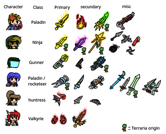 OC weapons list.png