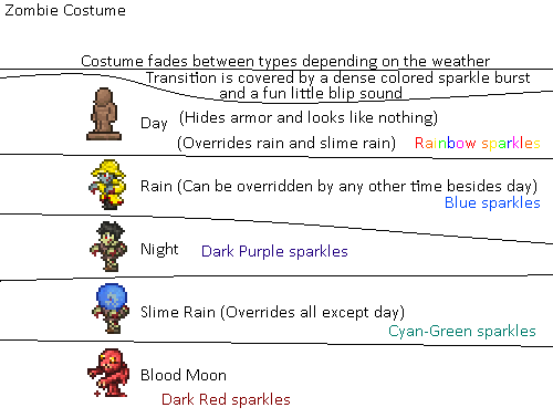 terraria zombie costume.png