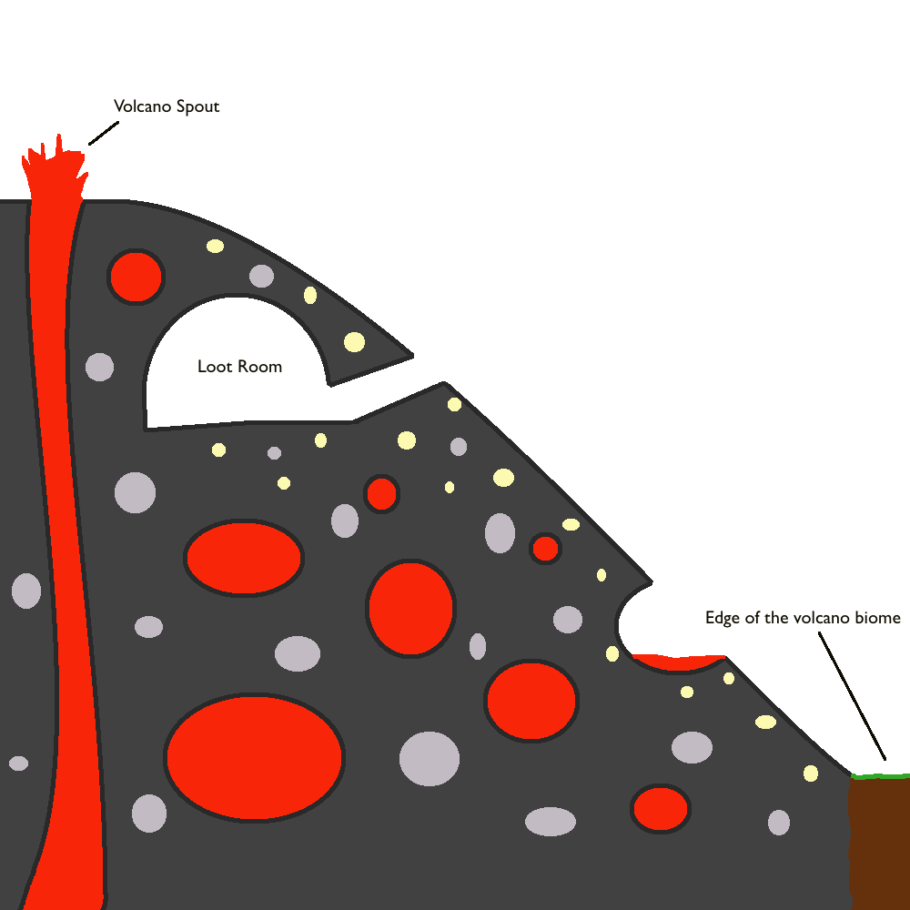 Volcano Biome Diagram.png